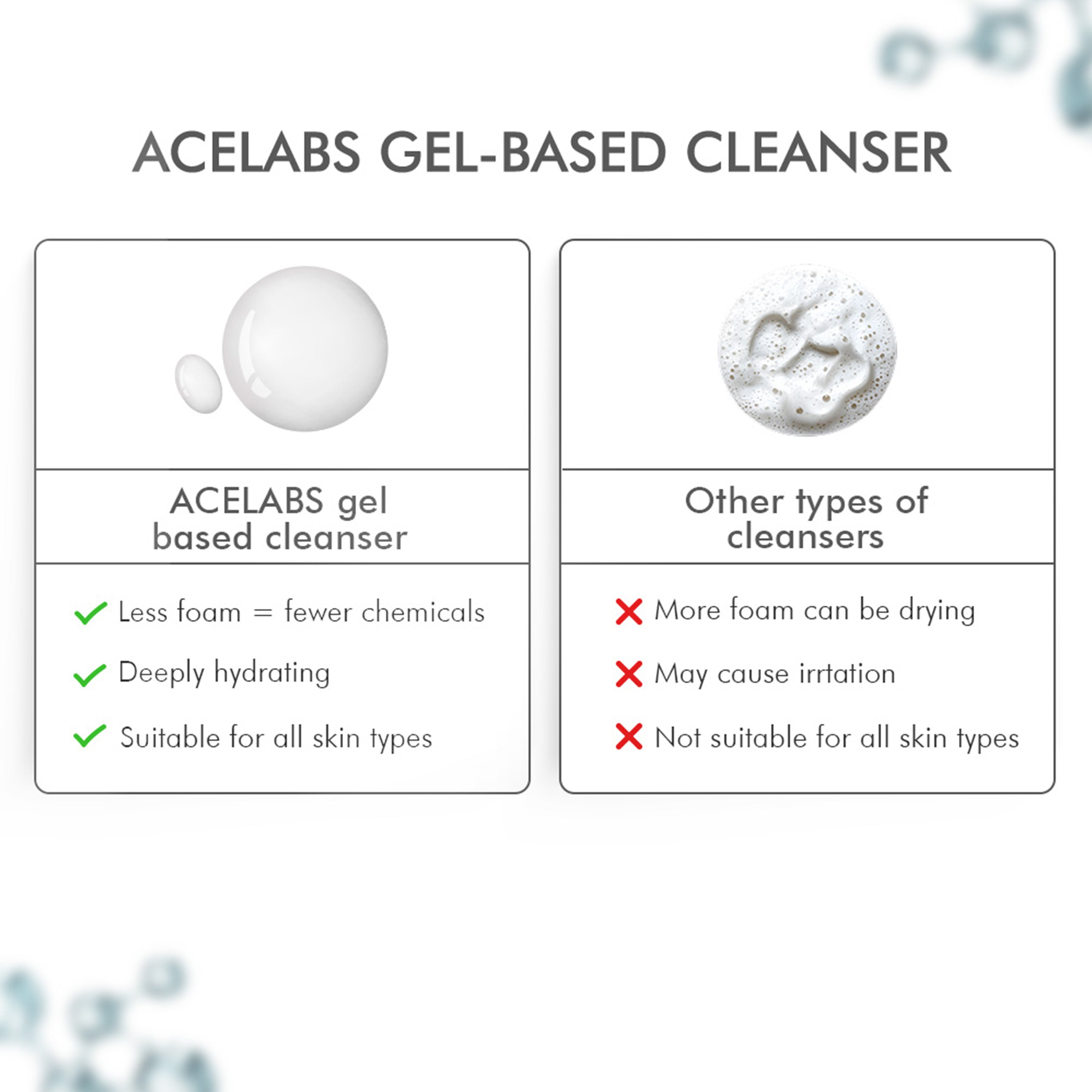 ACELABS gel-based low pH face cleanser – deeply hydrating and suitable for all skin types with minimal foam and chemicals
