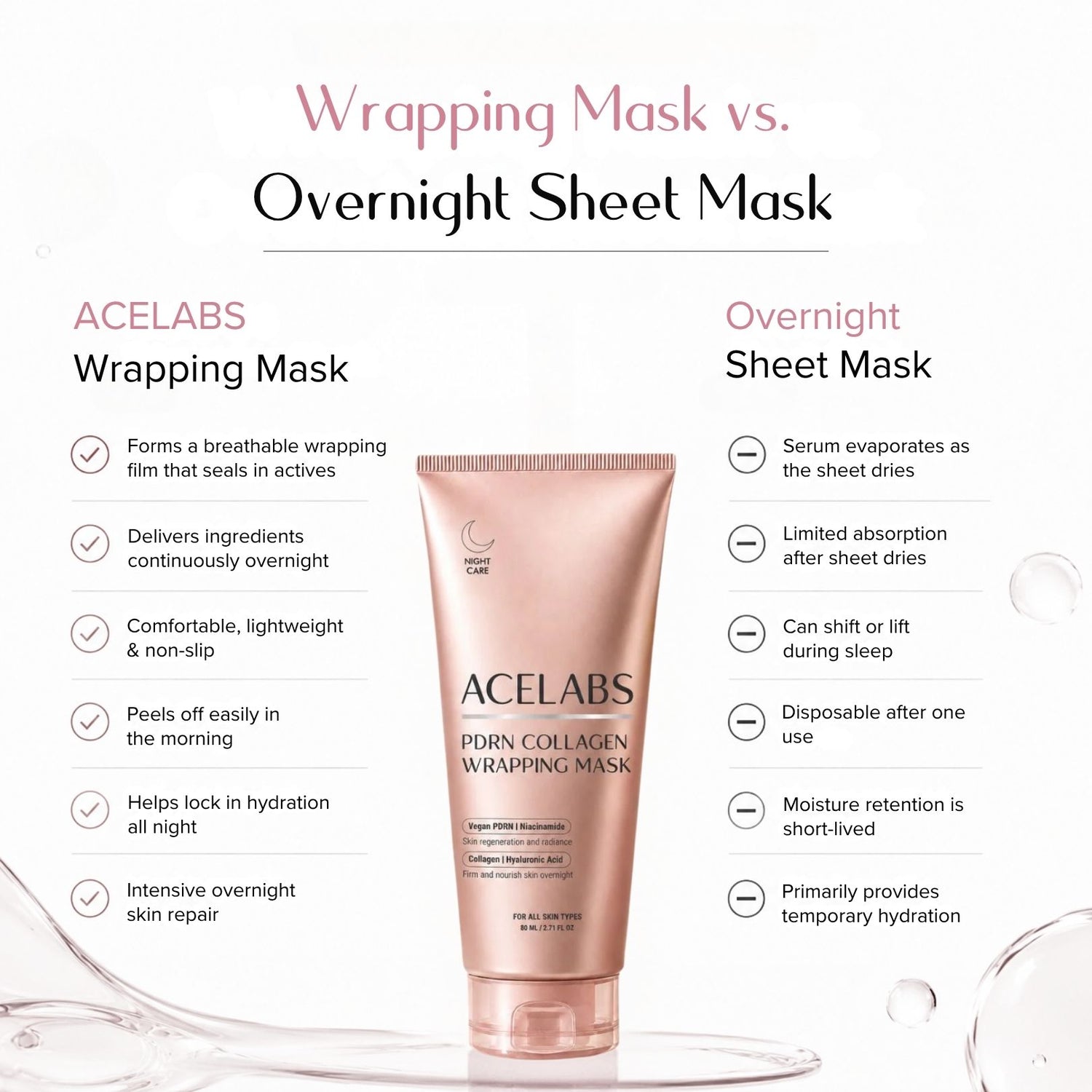 ACELABS PDRN Collagen Wrapping Mask