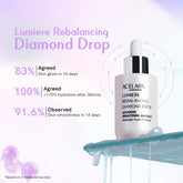 Clinical results of Lumiere Rebalancing Diamond Drop – improves skin gloss, smoothness, and hydration for youthful, glowing skin