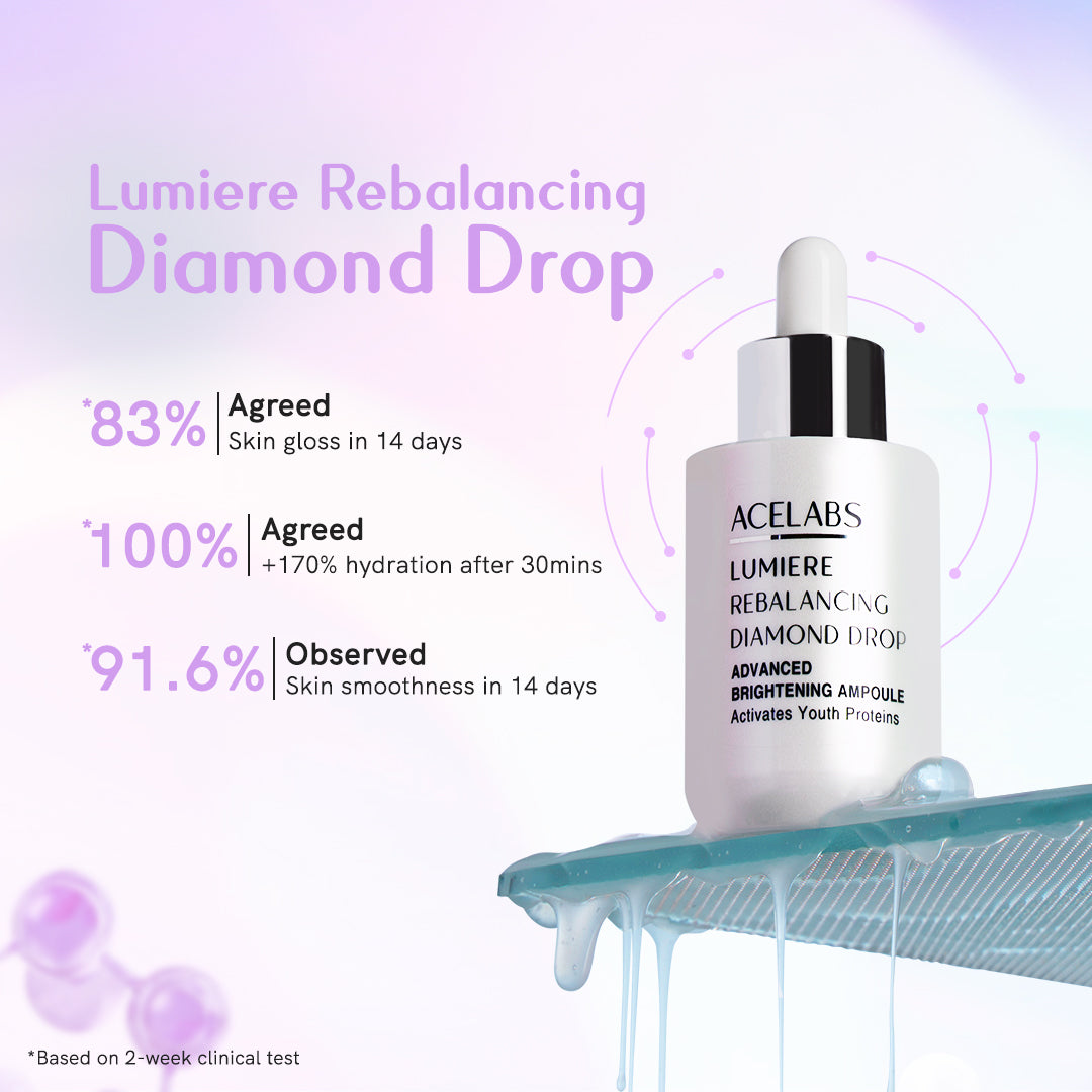Clinical results of Lumiere Rebalancing Diamond Drop – improves skin gloss, smoothness, and hydration for youthful, glowing skin