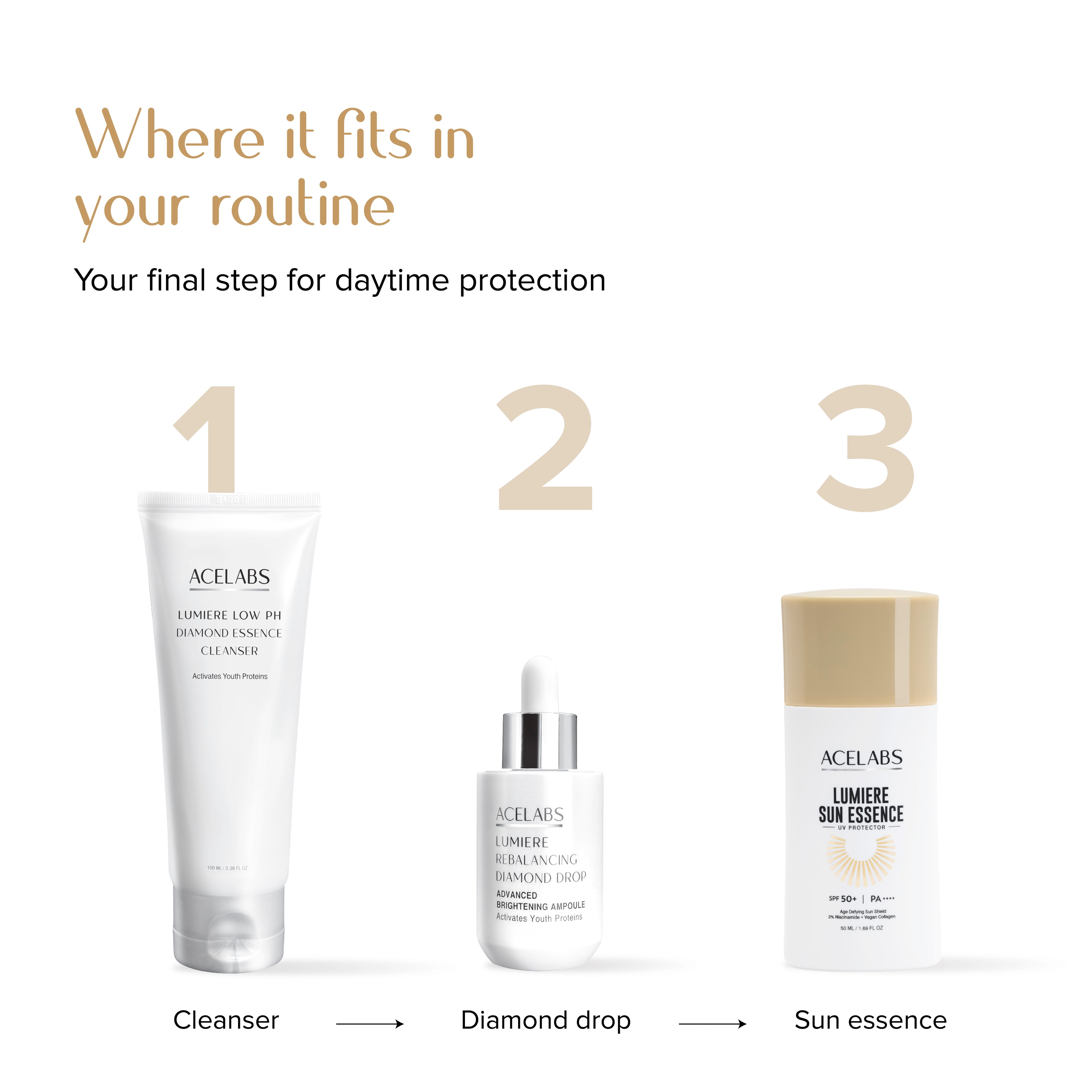ACELABS Lumiere Sun Essence